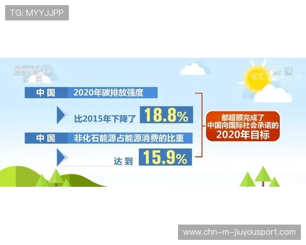 俱乐部承诺实现碳中和目标引行业关注
