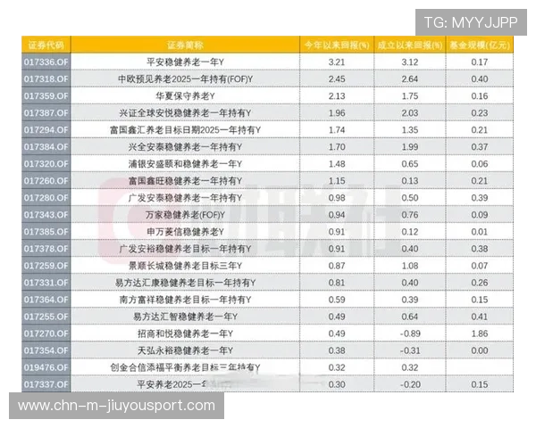 基金“稳健奔跑”——基本养老保险8年正收益揭秘 基金“稳健奔跑”——基本养老保险8年正收益揭秘