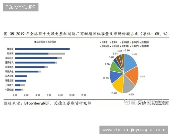 版本分析：当前体系强势完成全面压制