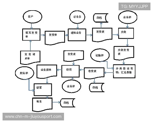 职业联赛赛后数据反馈与分析体系