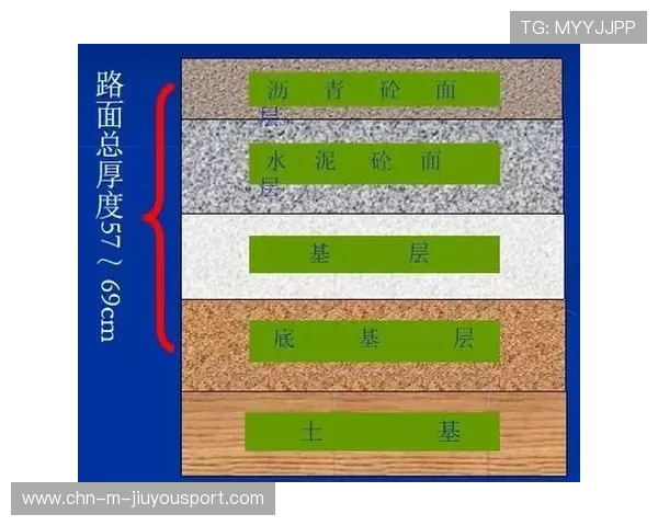 赛道的弹性层与底层土的关系,弹性层状地基优缺点 赛道的弹性层与底层土的关系,弹性层状地基优缺点